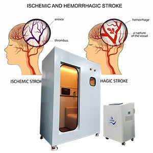 ruang hiperbarik grosir untuk stroke